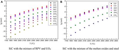 Investigating the Use of C/SiC Ceramic Composites in an Innovative Light-Water Reactor Core Grouping Catcher